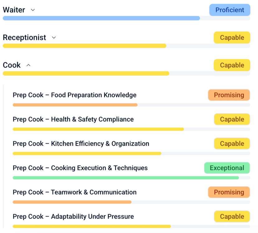 Verified Skills